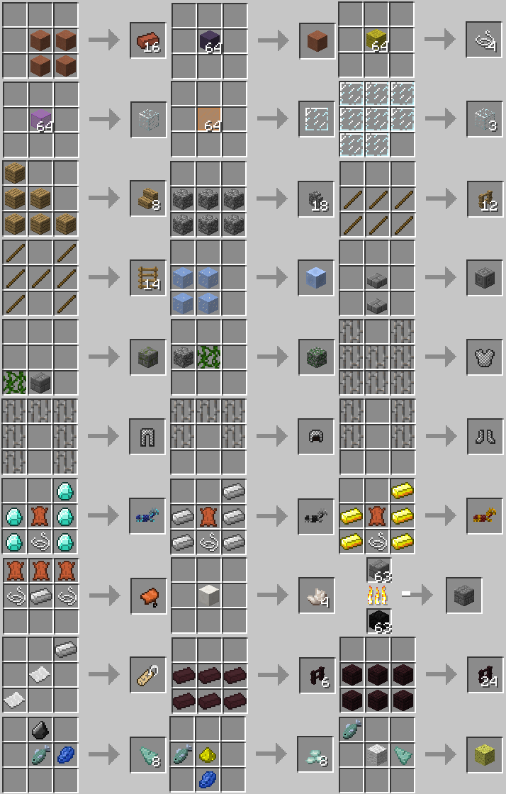 Convenient Recipes Mod 9minecraft Net