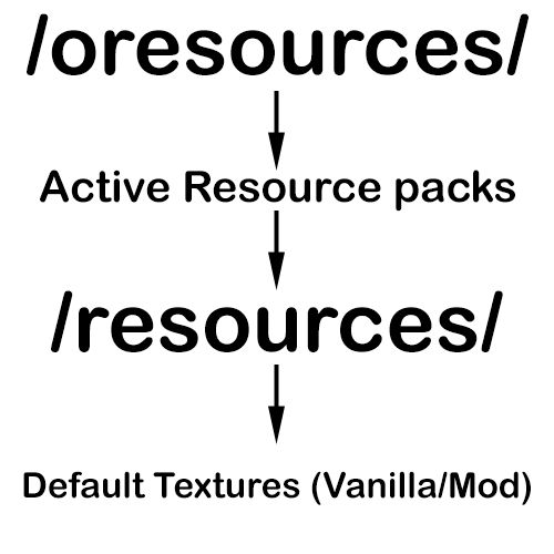 Resource Loader Mod (1.16.5, 1.15.2) - New Resources to the Game Easier 3