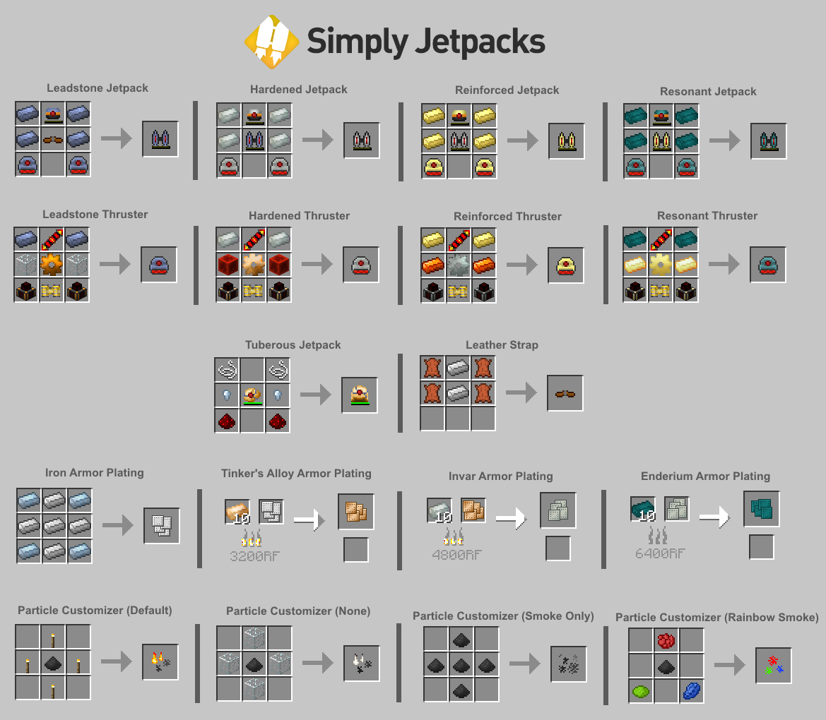 Simply Jetpacks Mod 1 7 10 1 6 4 Fast Way To Travel In Minecraft 9minecraft Net